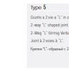 PRIMO 2 WAY JOINT- L TYPE TP5-ART902-GIQ20502